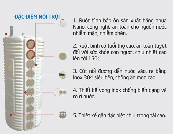 Máy Nước Nóng NLMT Bình Minh PPR 130L Chống Phèn , Mặn - Ảnh 2